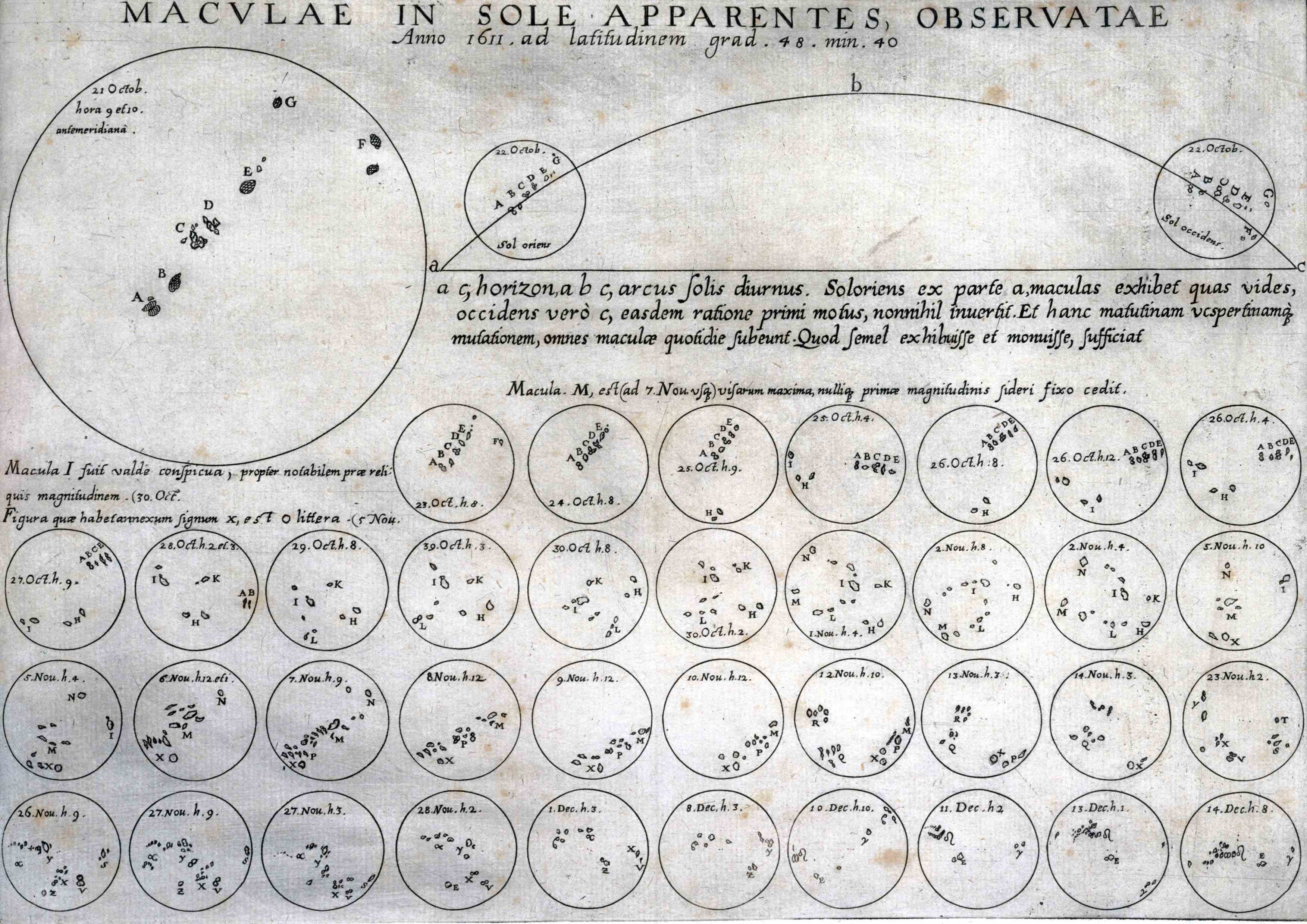 Sonnenflecken von Galileo Galilei