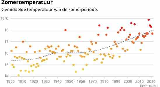 1658873004 Extreme Sommerhitze auf drei Kontinenten hat die gleichen Ursachen