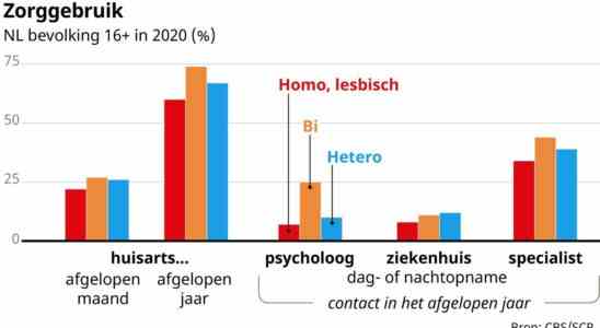 Bi Frauen haeufiger Opfer sexueller Gewalt „Sie vergessen unsere Grenzen