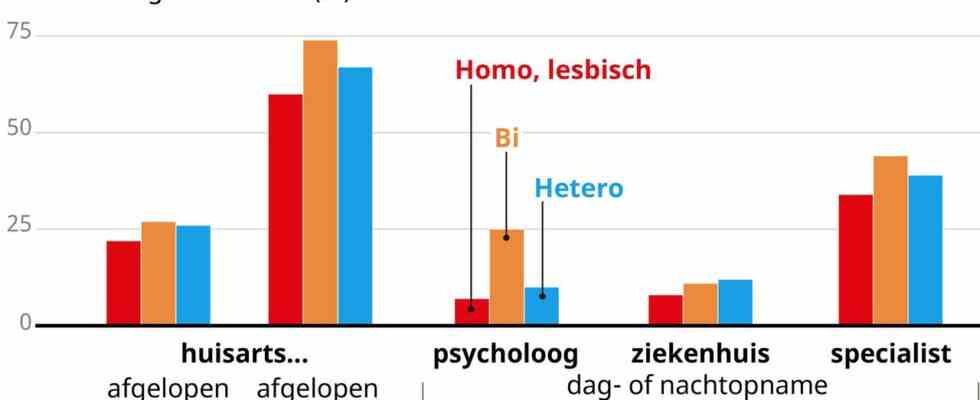 Bi Frauen haeufiger Opfer sexueller Gewalt „Sie vergessen unsere Grenzen