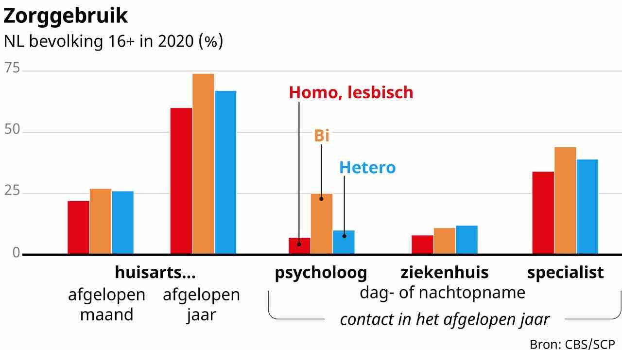 Bi Frauen haeufiger Opfer sexueller Gewalt „Sie vergessen unsere Grenzen