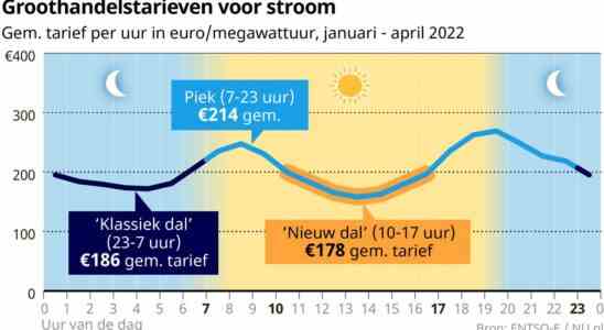 Der Energie Wetterfrosch sagt das Wetter und den Ertrag von Solarmodulen