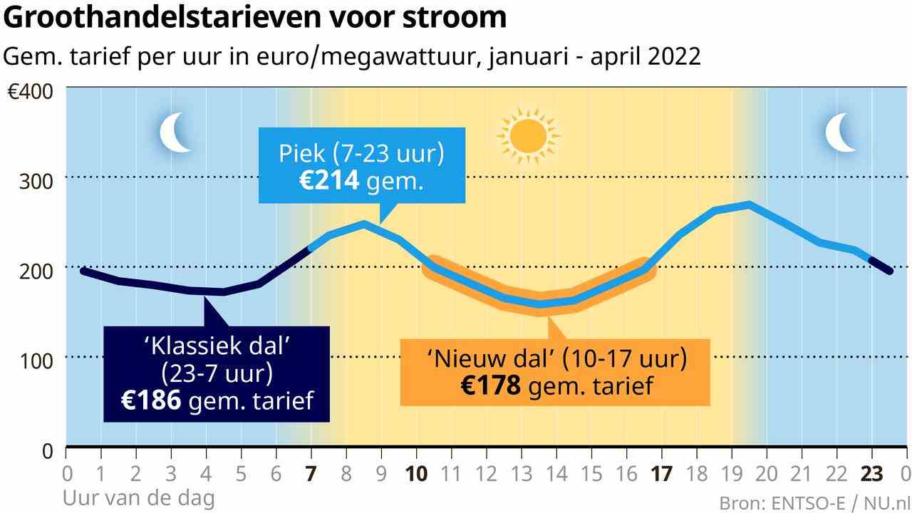 Der Energie Wetterfrosch sagt das Wetter und den Ertrag von Solarmodulen