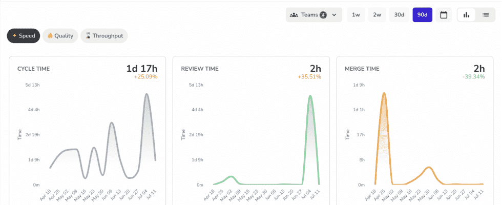 Insightly hilft Ingenieurteams die Produktivitaet zu steigern und Burnout zu