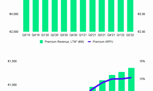 Spotify verlaesst das kurzlebige Car Thing Hardwarespiel wie Q2 MAUs von