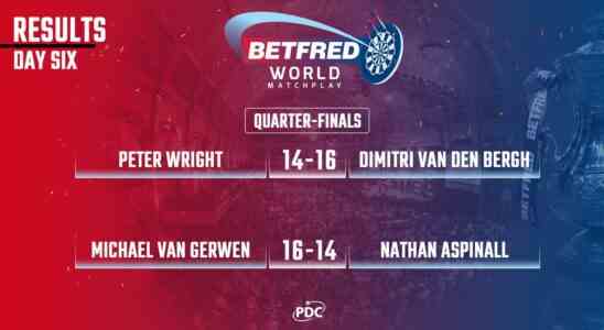 Van Gerwen schlaegt Aspinall und erreicht das World Matchplay Halbfinale