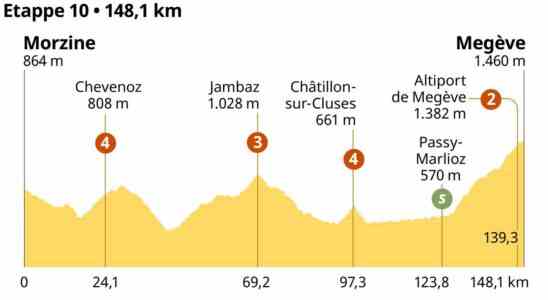 Vorschau Tour Etappe 10 Zweite Chance fuer Mollema auf der