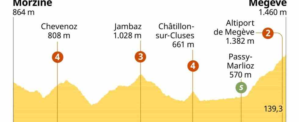 Vorschau Tour Etappe 10 Zweite Chance fuer Mollema auf der