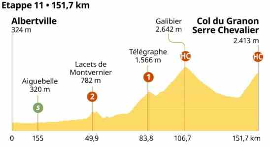 Vorschau Tour Etappe 11 GC Fahrer fuehren in einer harten Etappe