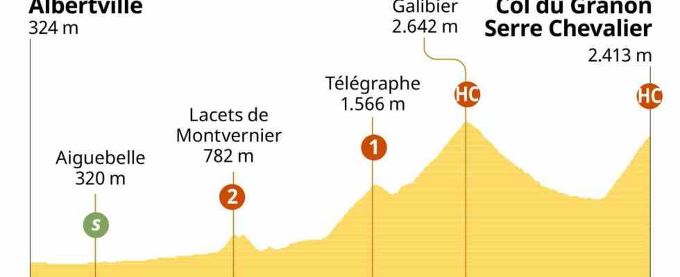 Vorschau Tour Etappe 11 GC Fahrer fuehren in einer harten Etappe