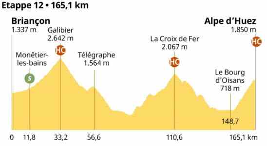 Vorschau Tour Etappe 12 Nach ueber 30 Jahren wieder niederlaendischer