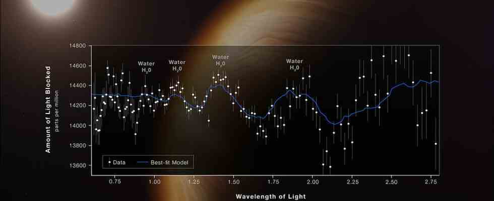 Was uns die ersten Bilder des James Webb Weltraumteleskops ueber das Universum