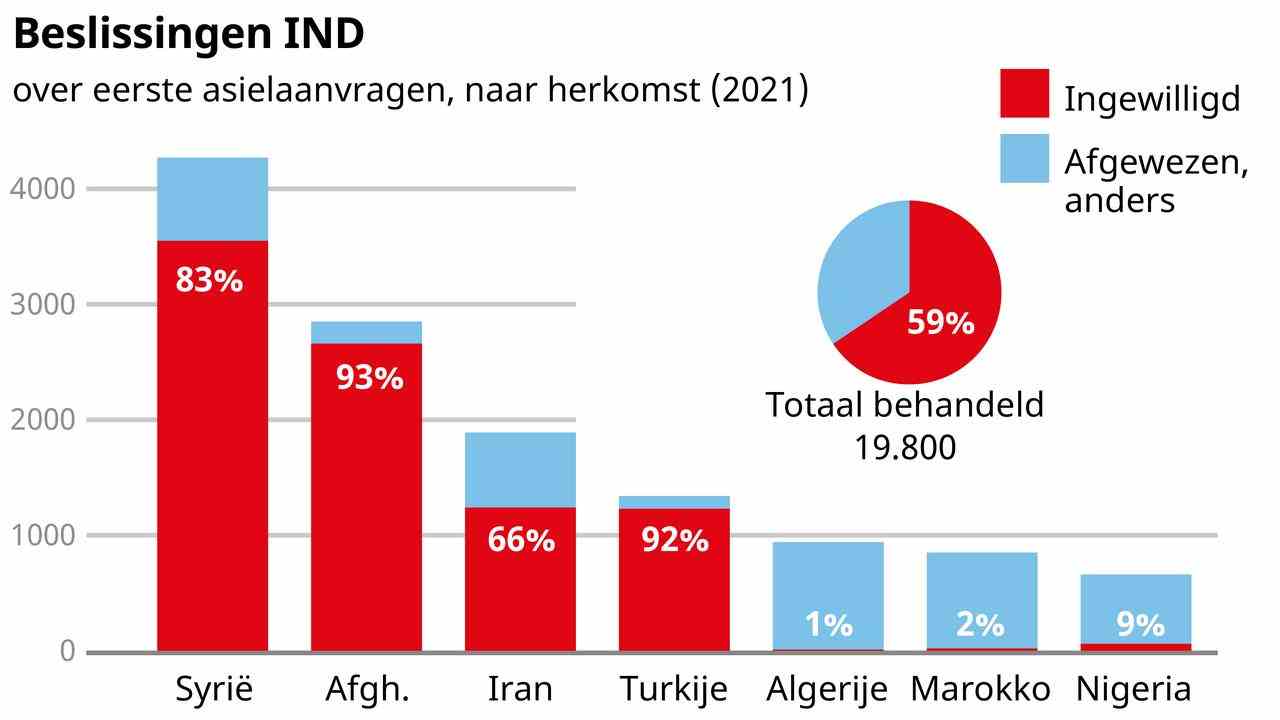 1661576953 927 Ist das eine Asylkrise oder eine Aufnahmekrise Drei Grafiken beantworten