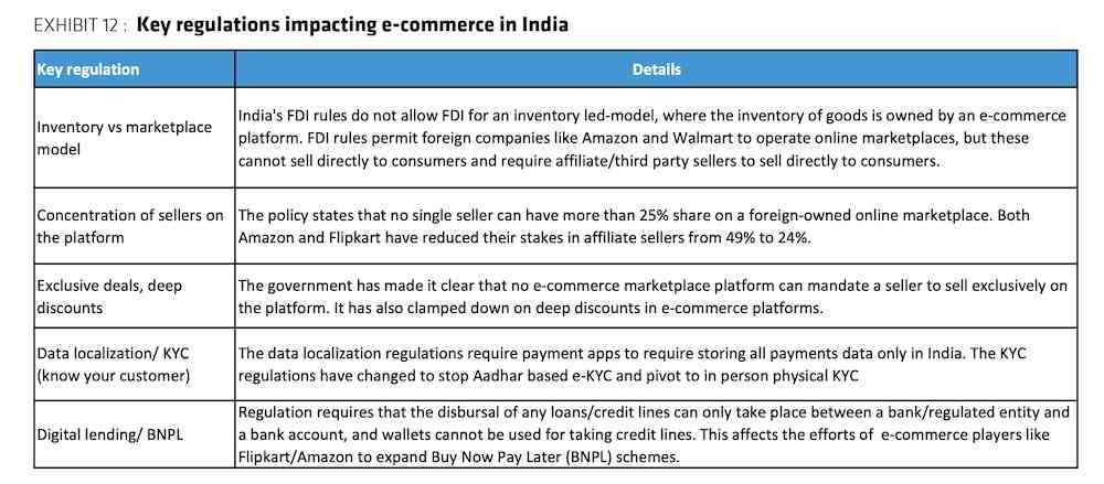 1661885708 962 Amazon kaempft mit einem „unguenstigen regulatorischen Umfeld in Indien um