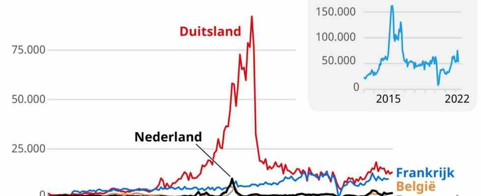 Asylunterkuenfte quietschen und quietschen auch in Laendern um uns herum