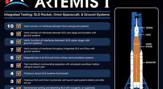 Beobachten Sie wie die NASA das Mega Mondraketen Weltraumstartsystem vor dem Start