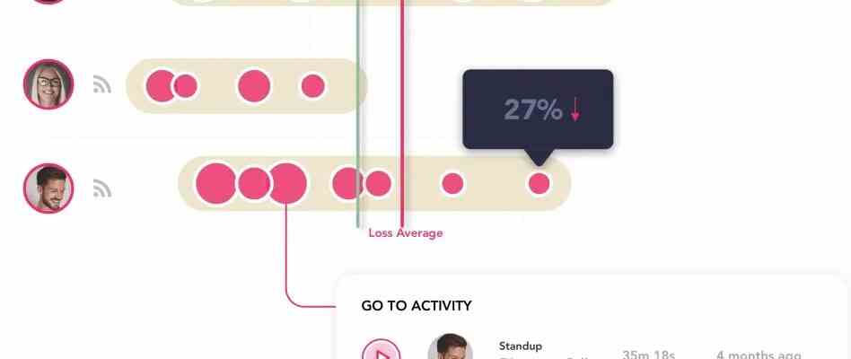 Das Conversational Intelligence Unternehmen Jiminny schnappt sich 165 Millionen US Dollar um