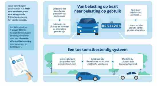 Das muessen Sie ueber Road Pricing im Jahr 2030 wissen