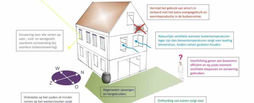 Das tun die Niederlande um Haeuser vor extremer Hitze und