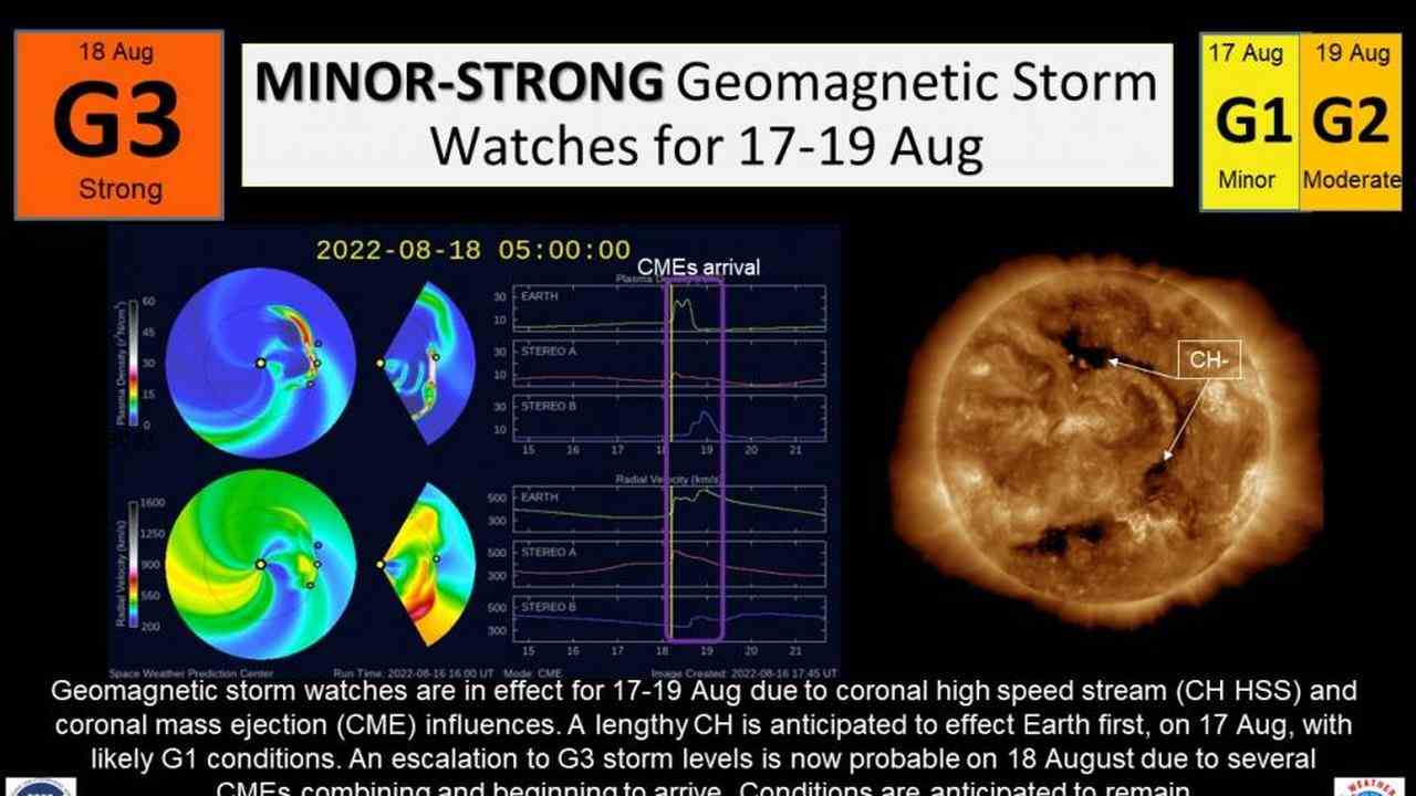 Eine magnetische Welle donnert auf die Erde herab das bedeutet