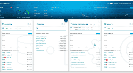 Equalum erhaelt neues Kapital um Unternehmen beim Aufbau von Datenpipelines