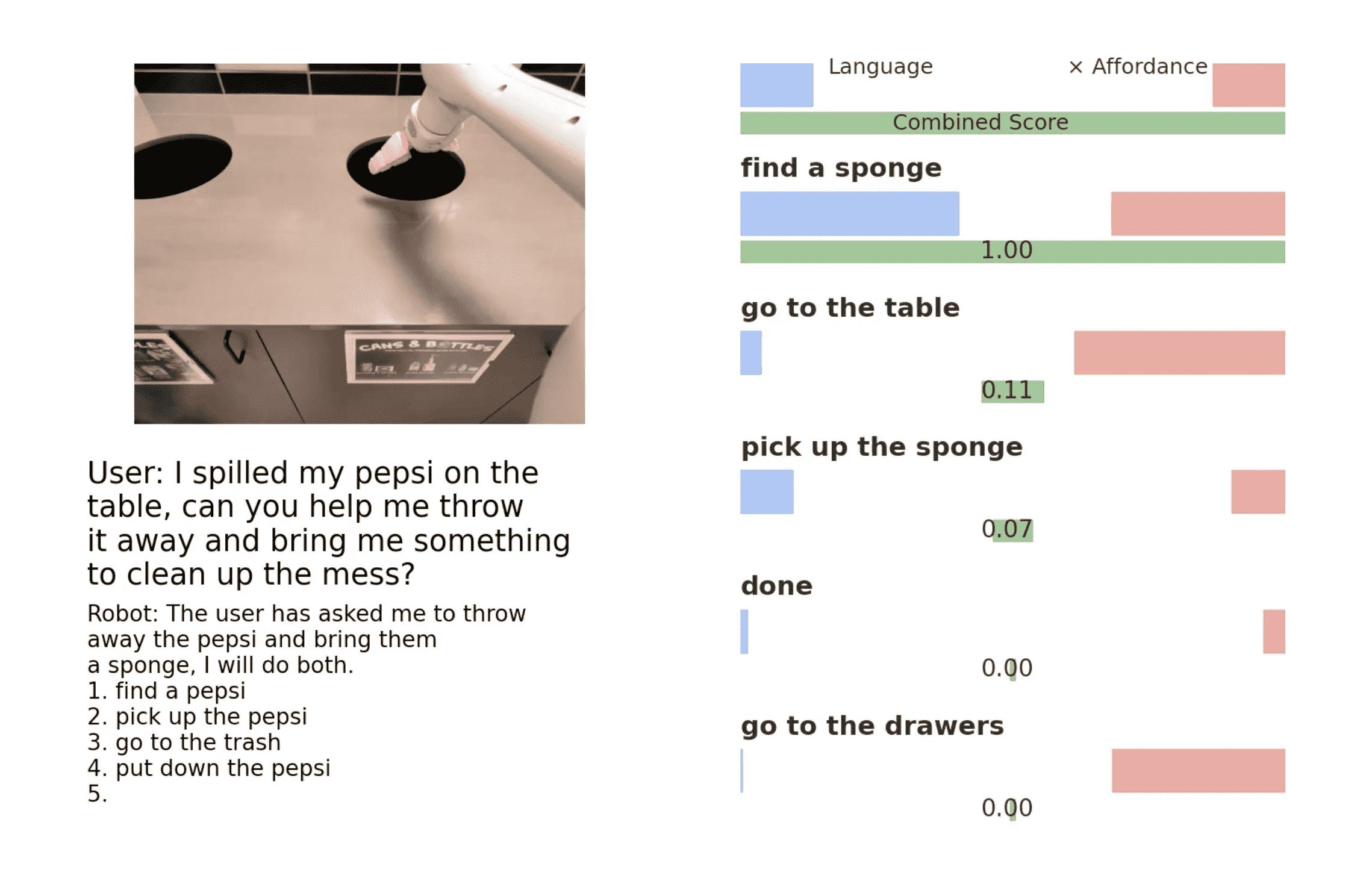 Google macht Roboter intelligenter indem es ihnen ihre Grenzen beibringt