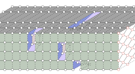 Googles „Quantenueberlegenheit die von Forschern mit einem gewoehnlichen Supercomputer –