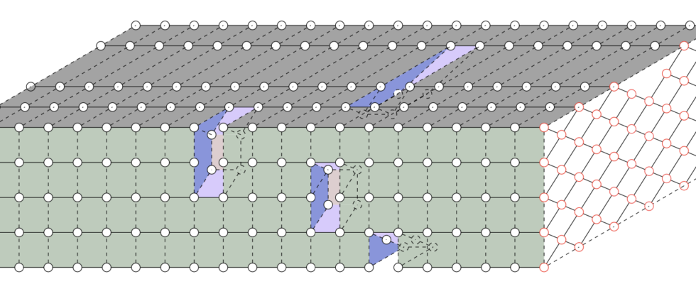 Googles „Quantenueberlegenheit die von Forschern mit einem gewoehnlichen Supercomputer –