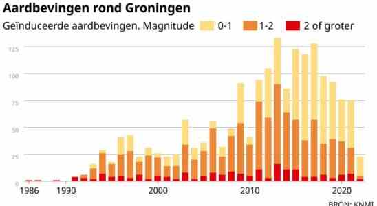 Wiederaufnahme der Untersuchung zur Gasfoerderung Anhoerungen zu Ratschlaegen nach dem