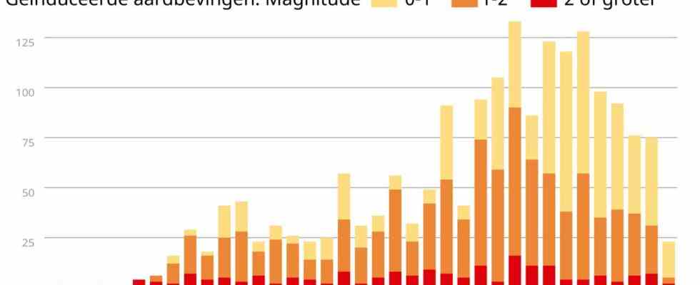 Wiederaufnahme der Untersuchung zur Gasfoerderung Anhoerungen zu Ratschlaegen nach dem