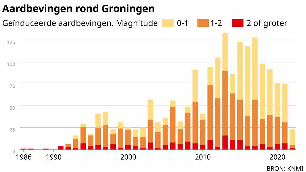 Wiederaufnahme der Untersuchung zur Gasfoerderung Anhoerungen zu Ratschlaegen nach dem