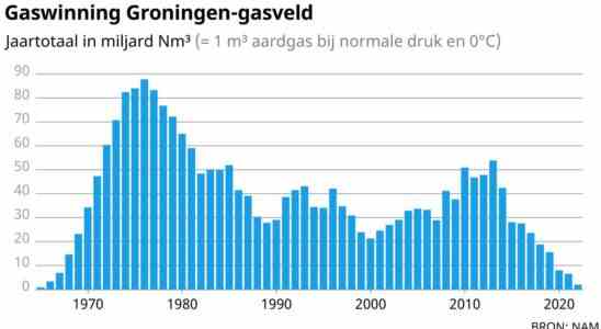 Dijsselbloem hielt die Staatskasse 2014 fuer wichtiger als die Befolgung