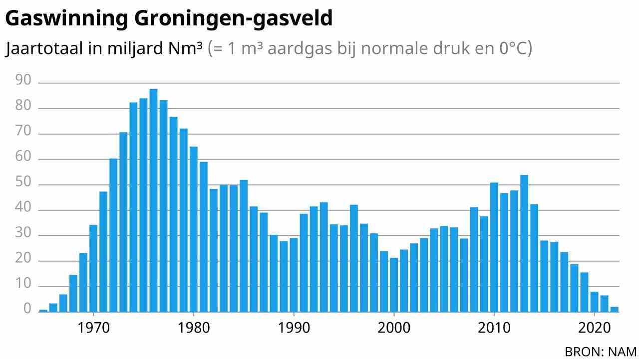 Dijsselbloem hielt die Staatskasse 2014 fuer wichtiger als die Befolgung