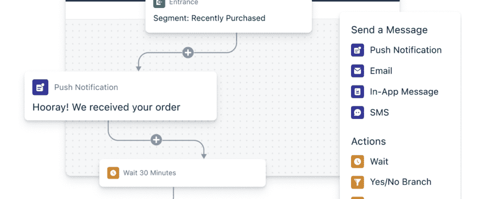 OneSignal landet 50 Millionen Dollar fuer die automatische Optimierung von