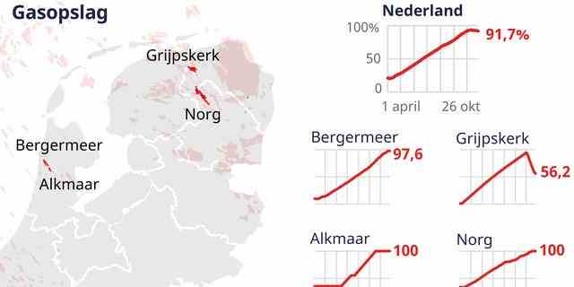 1666953668 589 Energie Update So geht der Gaspreis Wirtschaft