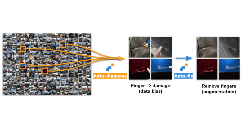 LatticeFlow sammelt 12 Millionen US Dollar um blinde Flecken der Computer Vision