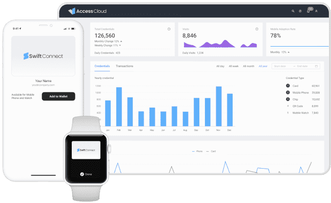 SwiftConnect mit dem Mitarbeiter ihre Telefone fuer den Zugriff auf