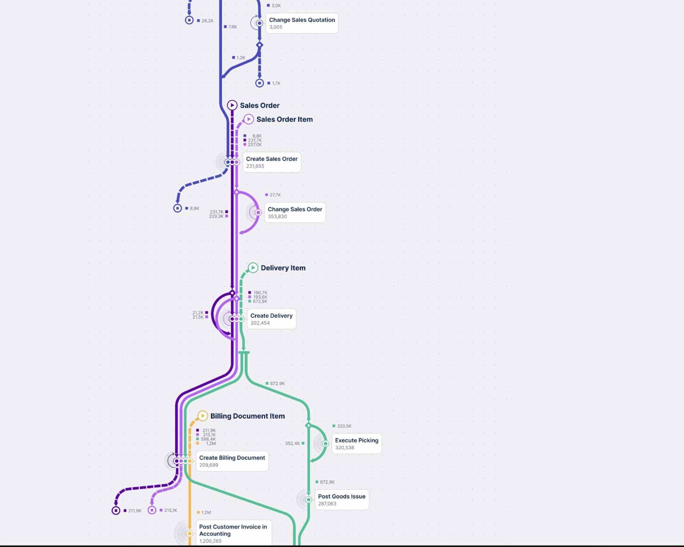 Celonis-Prozess-U-Bahn-Karte