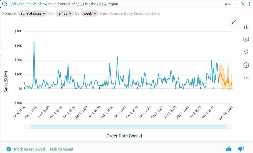 1669746535 351 AWS unterstuetzt jetzt Prognoseabfragen in natuerlicher Sprache in QuickSight Q