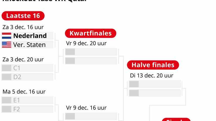 1669758179 305 Die Orange trifft im Achtelfinale auf die USA der Iran