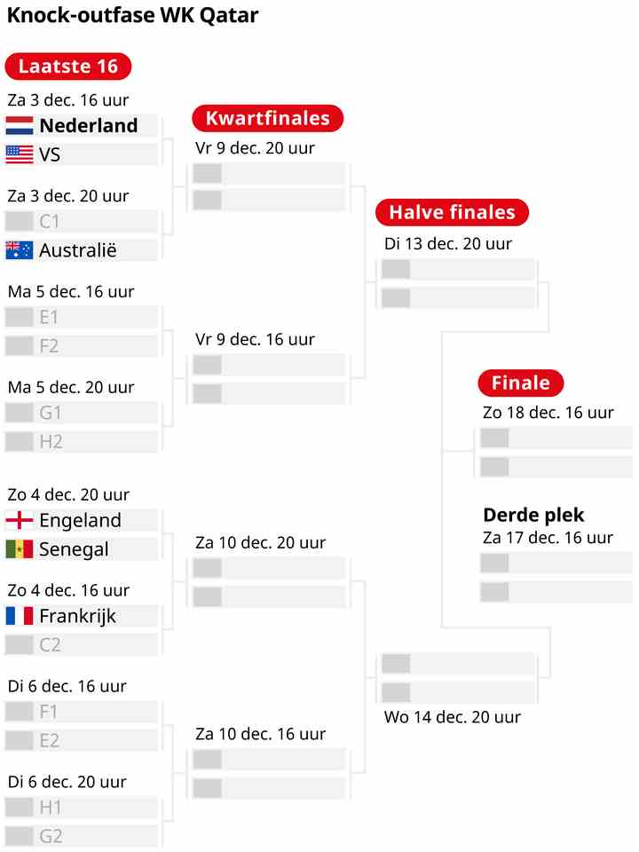 1669829539 805 Australien spielt gegen Daenen und ist zum ersten Mal seit