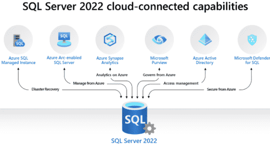 Bei Microsofts SQL Server 2022 dreht sich alles um Azure