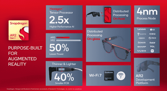 Qualcomm debuetiert mit dem neuesten Flaggschiff Snapdragon Chip und einer neuen KI Plattform