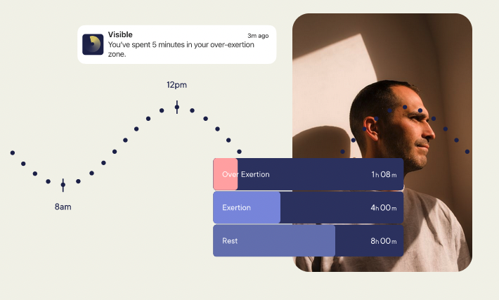 Visible startet Aktivitaets Tracking Plattform zur Bekaempfung von Long COVID • TechCrunch