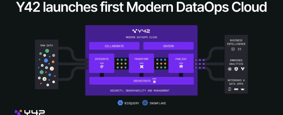 Y42 moechte Mission Control fuer Ihre Datenpipelines werden • Tech