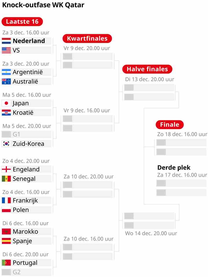 1670004968 714 Suarez und Uruguay sind bei der WM ausgeschieden Fussball