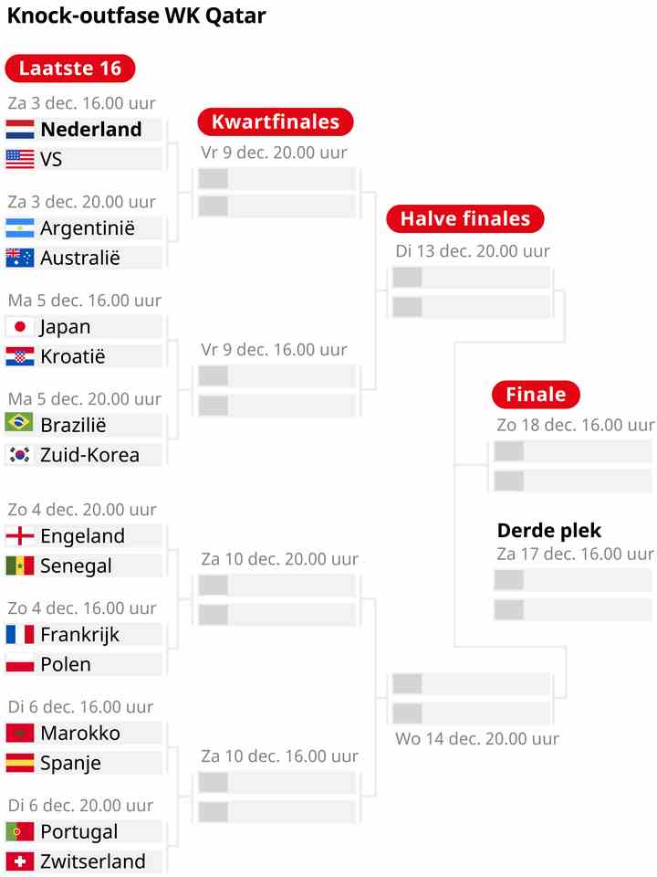 1670015863 263 Kamerun schied trotz Sieg ueber Brasilien B Mannschaft aus Fussball