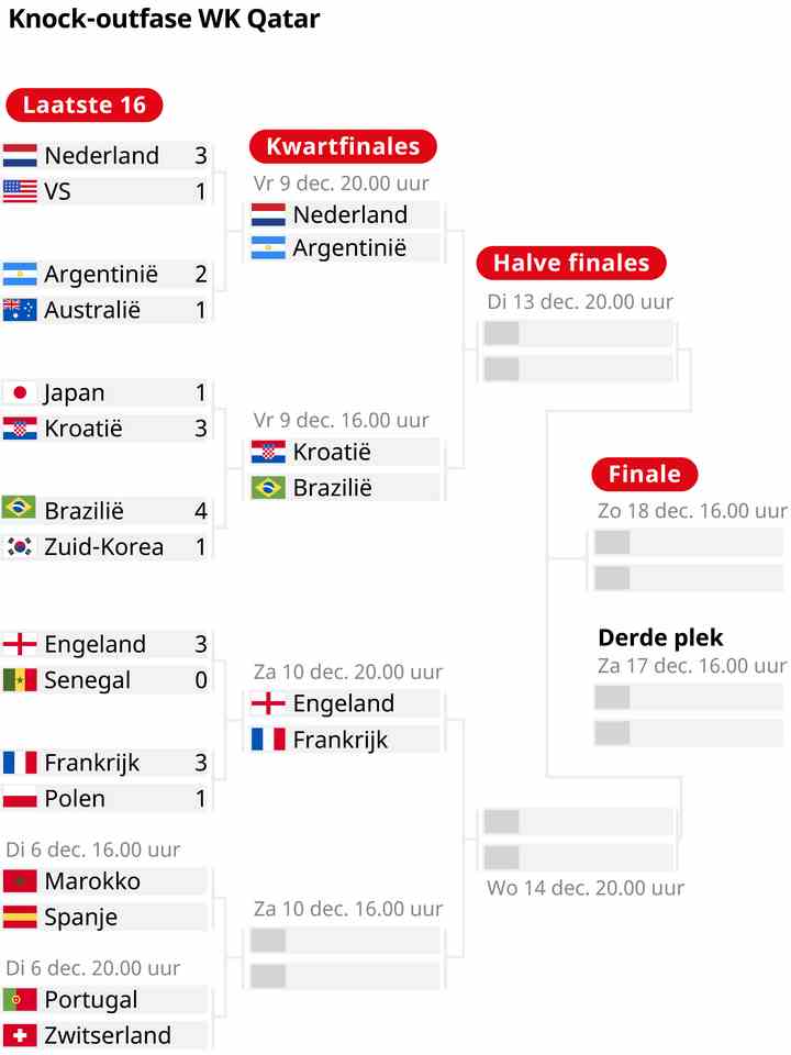 1670329427 535 Frenkie de Jong freut sich auf das Wiedersehen mit Jugendheld