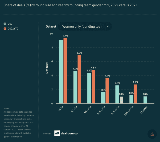 1670392138 233 Europaeische Startups sind auf dem Weg dieses Jahr 85 Milliarden