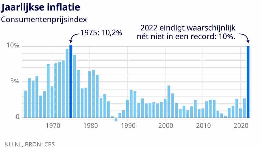 1672292925 284 2022 ist alles anders Ukraine und Pandemie stellen Wirtschaft auf